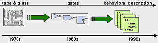 The evolution from tape and glass to synthesis