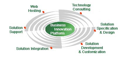 The Euphorion services methodology